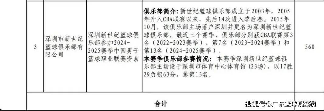 爱游戏体育冲刺阶段深圳男篮调整名单以备NBA总决赛，更衣室发声环节打磨，底气十足，赛季目标并未改变的简单介绍